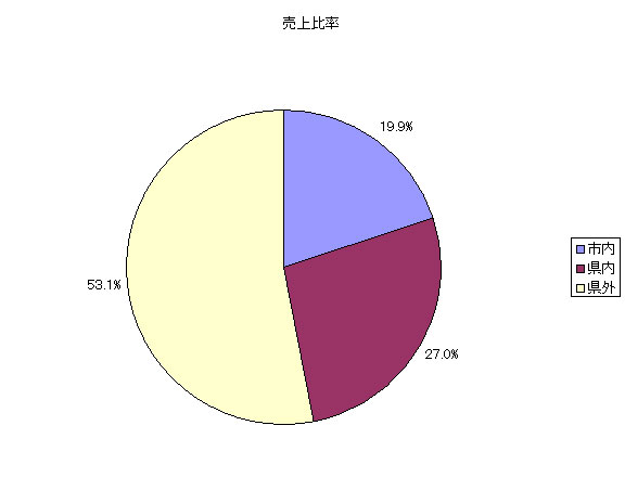 graph2